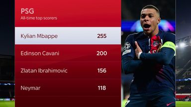 إحصائيات مبابي